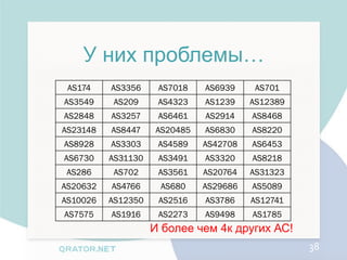 У них проблемы…
 AS174    AS3356     AS7018   AS6939     AS701
AS3549     AS209     AS4323   AS1239    AS12389
AS2848    AS3257     AS6461   AS2914    AS8468
AS23148   AS8447    AS20485   AS6830    AS8220
AS8928    AS3303     AS4589   AS42708   AS6453
AS6730    AS31130    AS3491   AS3320    AS8218
 AS286     AS702     AS3561   AS20764   AS31323
AS20632   AS4766     AS680    AS29686   AS5089
AS10026   AS12350    AS2516   AS3786    AS12741
AS7575    AS1916     AS2273   AS9498    AS1785
                    И более чем 4к других АС!
                                                  38
 