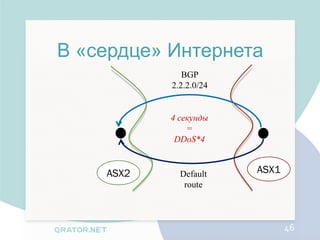 В «сердце» Интернета
              BGP
           2.2.2.0/24


           4 секунды
               =
            DDoS*4


    ASX2     Default    ASX1
              route



                               46
 