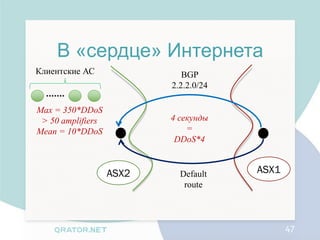 В «сердце» Интернета
Клиентские АС                BGP
                          2.2.2.0/24

Max = 350*DDoS
 > 50 amplifiers          4 секунды
Mean = 10*DDoS                =
                           DDoS*4


                   ASX2     Default    ASX1
                             route



                                              47
 