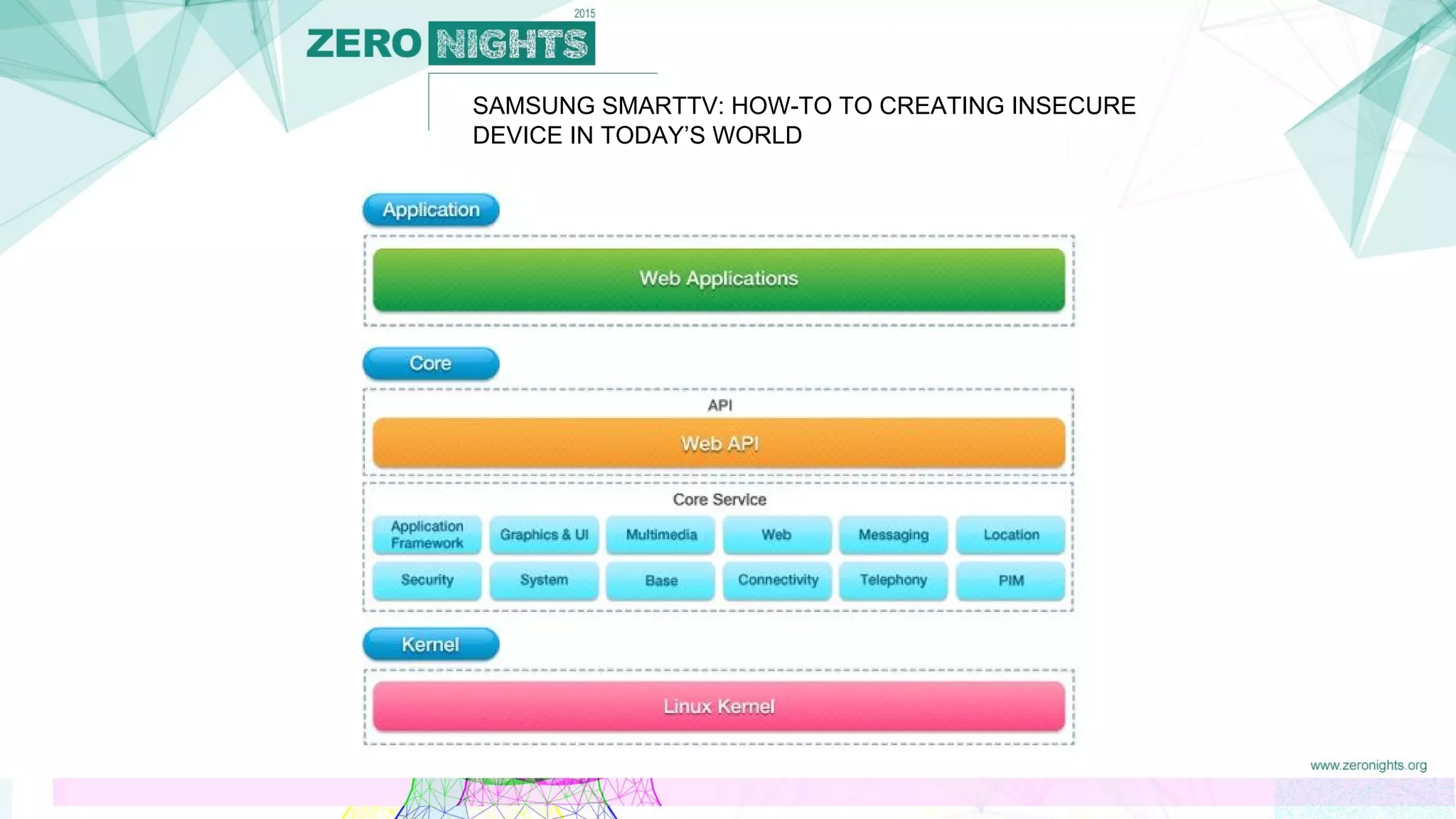 SAMSUNG SMARTTV: HOW-TO TO CREATING INSECURE
DEVICE IN TODAY’S WORLD
 