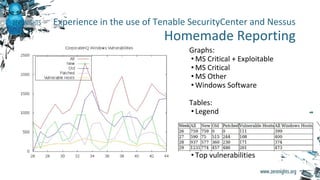 Experience in the use of Tenable SecurityCenter and Nessus
Homemade Reporting
Graphs:
• MS Critical + Exploitable
• MS Critical
• MS Other
• Windows Software
Tables:
• Legend
• Top vulnerable hosts
• Top vulnerabilities
 