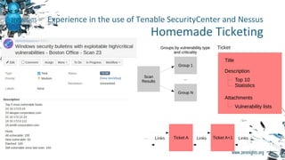 Experience in the use of Tenable SecurityCenter and Nessus
Homemade Ticketing
 