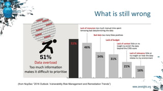 What is still wrong
(from NopSec “2016 Outlook: Vulnerability Risk Management and Remediation Trends”)
 