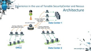 Experience in the use of Tenable SecurityCenter and Nessus
Architecture
 