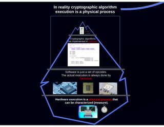 Roman Korkikyan - Timing analysis workshop Part 1 Theory