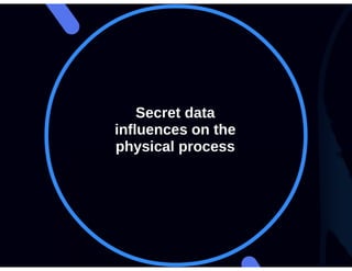 Roman Korkikyan - Timing analysis workshop Part 1 Theory