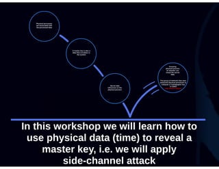 Roman Korkikyan - Timing analysis workshop Part 1 Theory