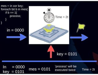 Roman Korkikyan - Timing analysis workshop Part 1 Theory