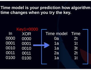 Roman Korkikyan - Timing analysis workshop Part 1 Theory
