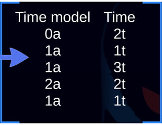 Roman Korkikyan - Timing analysis workshop Part 1 Theory