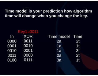 Roman Korkikyan - Timing analysis workshop Part 1 Theory