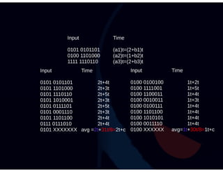 Roman Korkikyan - Timing analysis workshop Part 1 Theory