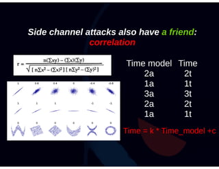 Roman Korkikyan - Timing analysis workshop Part 1 Theory