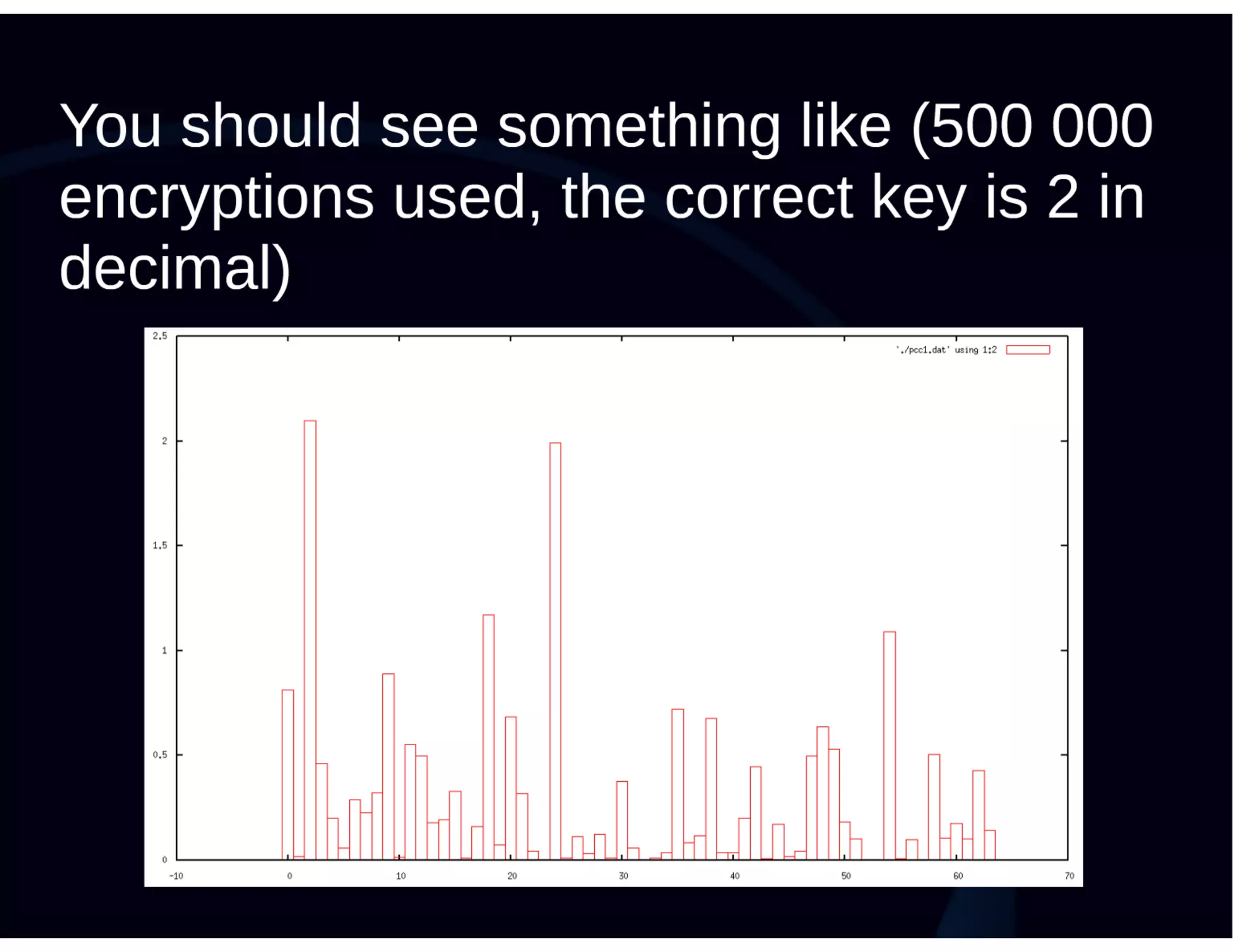 Roman Korkikyan - Timing analysis workshop Part 2 Practice