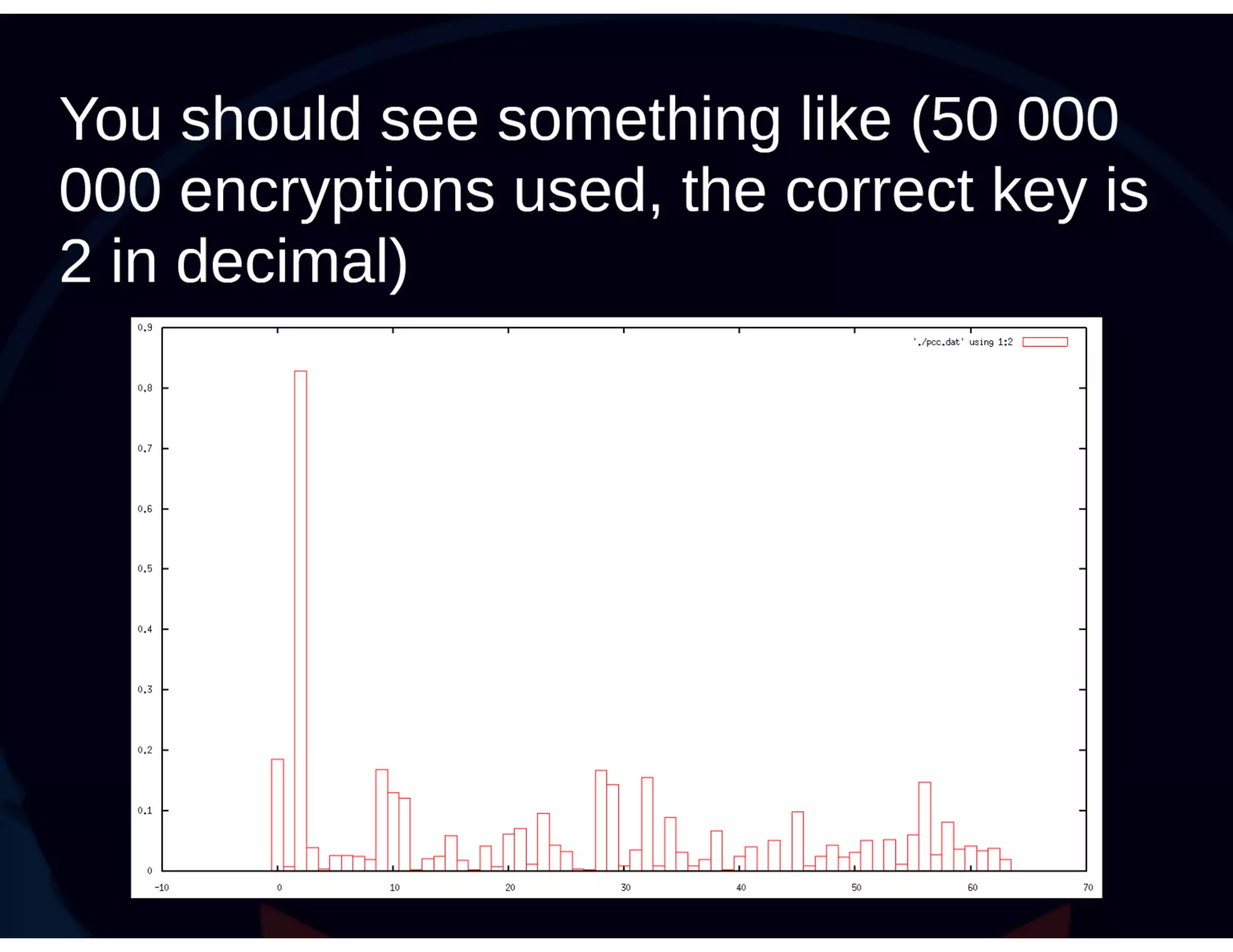 Roman Korkikyan - Timing analysis workshop Part 2 Practice