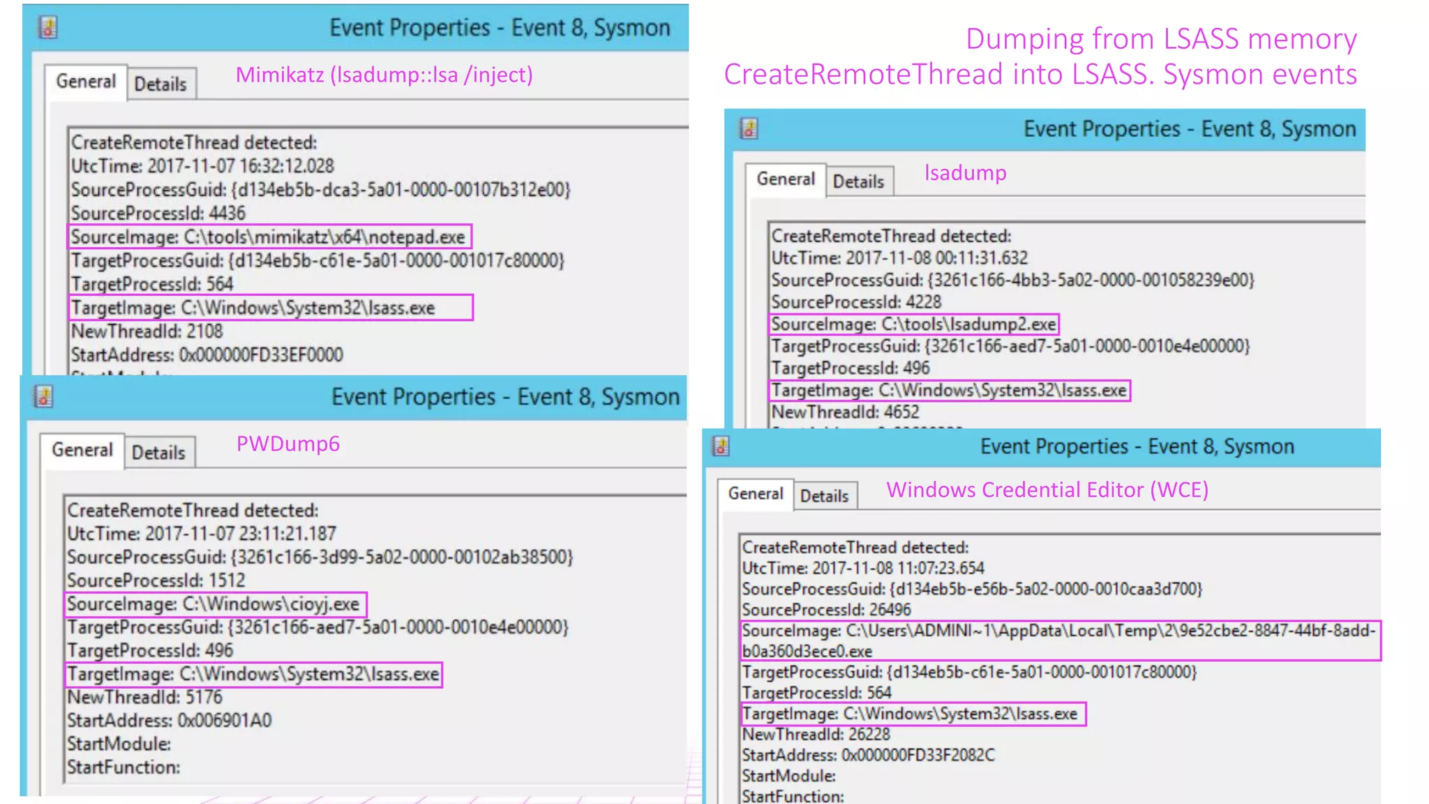 Dumping from LSASS memory
CreateRemoteThread into LSASS. Sysmon eventsMimikatz (lsadump::lsa /inject)
lsadump
PWDump6
Windows Credential Editor (WCE)
 