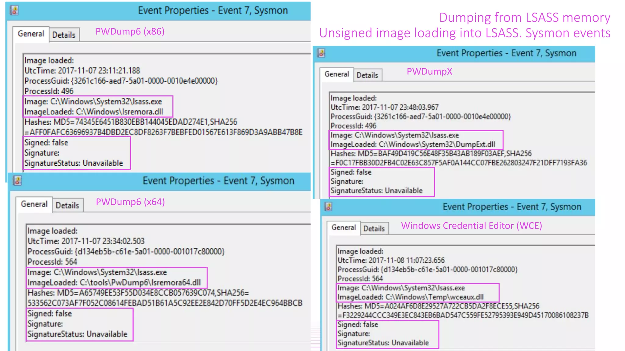 Dumping from LSASS memory
Unsigned image loading into LSASS. Sysmon eventsPWDump6 (x86)
PWDump6 (x64)
PWDumpX
Windows Credential Editor (WCE)
 