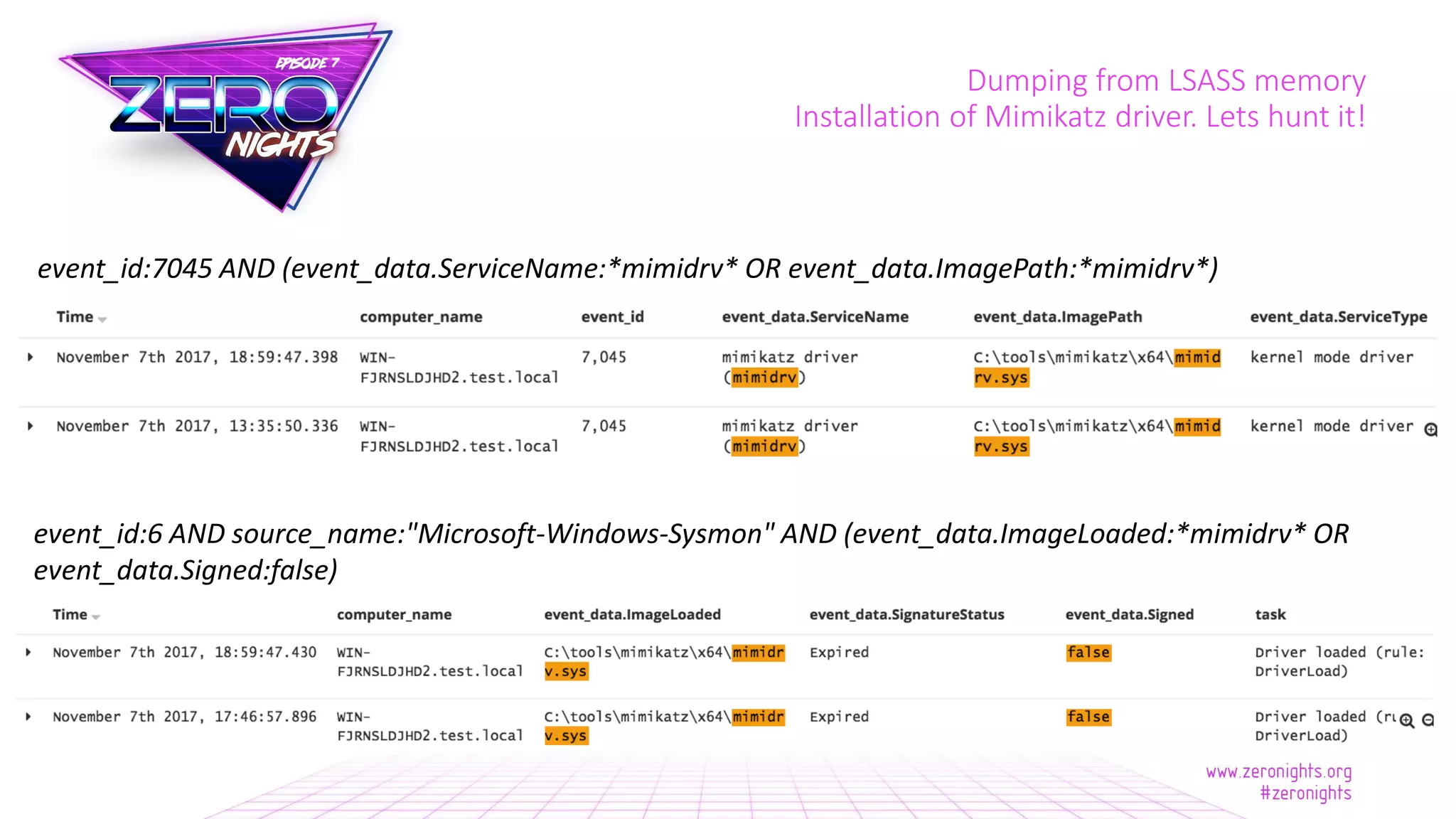 Dumping from LSASS memory
Installation of Mimikatz driver. Lets hunt it!
event_id:7045 AND (event_data.ServiceName:*mimidrv* OR event_data.ImagePath:*mimidrv*)
event_id:6 AND source_name:"Microsoft-Windows-Sysmon" AND (event_data.ImageLoaded:*mimidrv* OR
event_data.Signed:false)
 