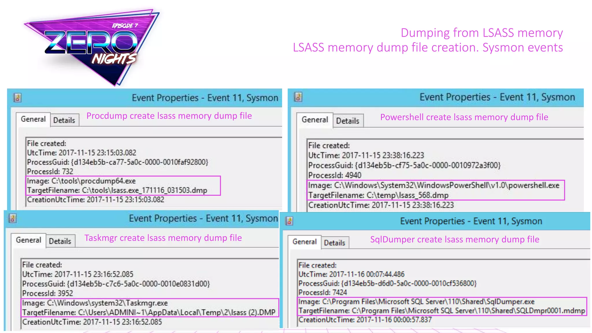 Dumping from LSASS memory
LSASS memory dump file creation. Sysmon events
Procdump create lsass memory dump file
Taskmgr create lsass memory dump file
Powershell create lsass memory dump file
SqlDumper create lsass memory dump file
 