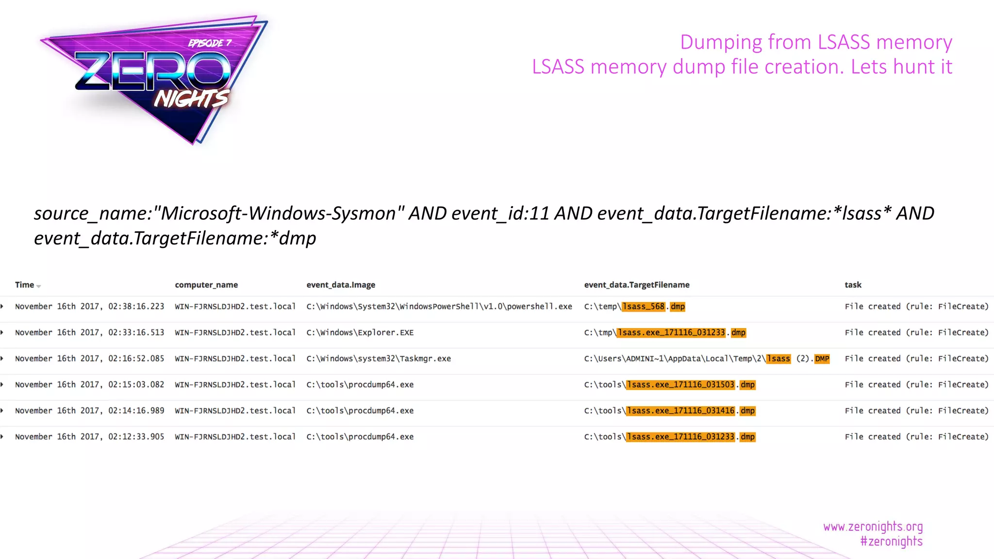Dumping from LSASS memory
LSASS memory dump file creation. Lets hunt it
source_name:"Microsoft-Windows-Sysmon" AND event_id:11 AND event_data.TargetFilename:*lsass* AND
event_data.TargetFilename:*dmp
 