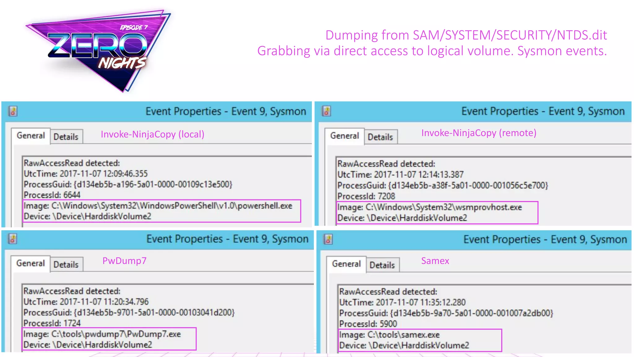 Dumping from SAM/SYSTEM/SECURITY/NTDS.dit
Grabbing via direct access to logical volume. Sysmon events.
Invoke-NinjaCopy (local)
PwDump7 Samex
Invoke-NinjaCopy (remote)
 