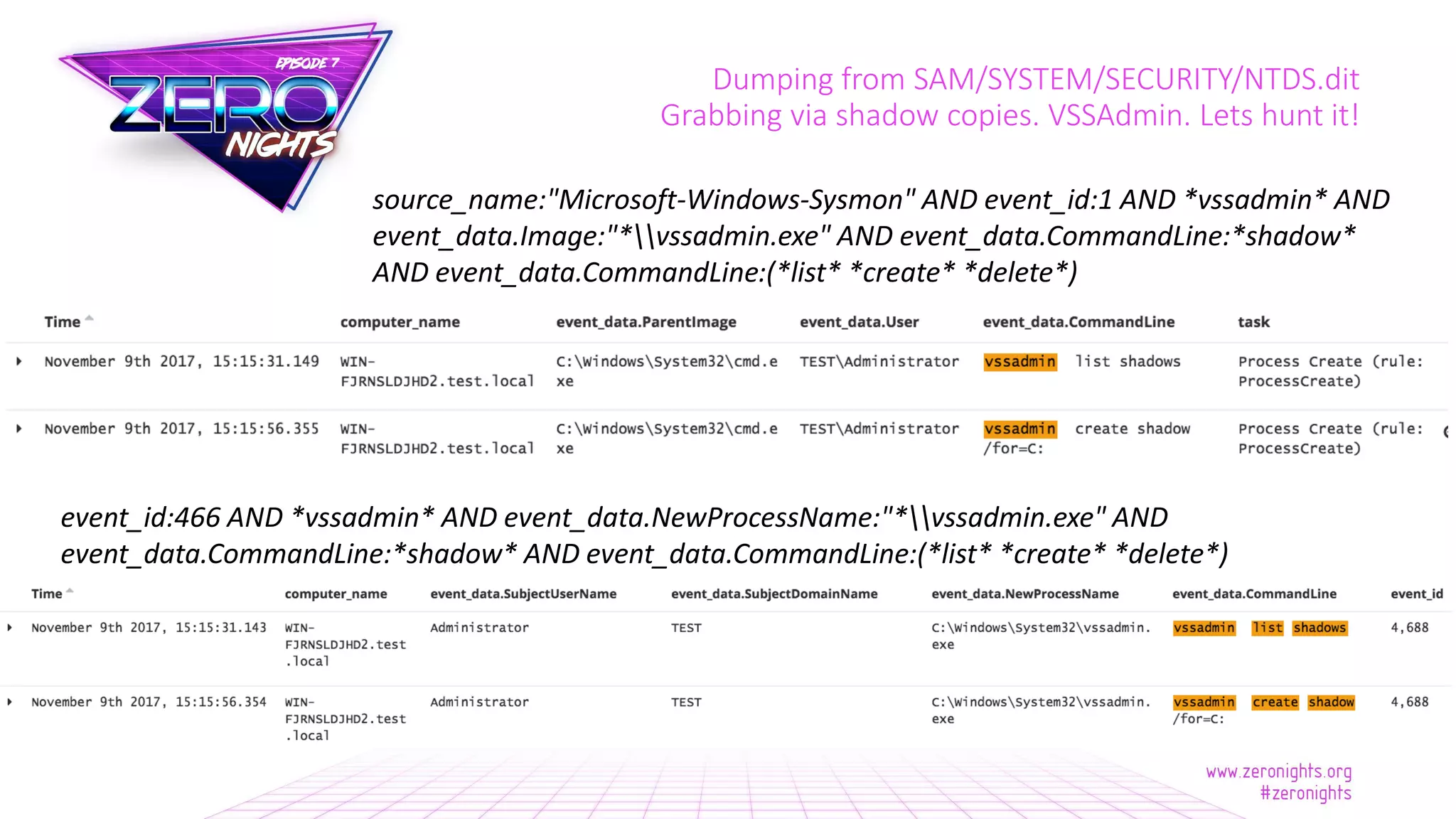 Dumping from SAM/SYSTEM/SECURITY/NTDS.dit
Grabbing via shadow copies. VSSAdmin. Lets hunt it!
source_name:"Microsoft-Windows-Sysmon" AND event_id:1 AND *vssadmin* AND
event_data.Image:"*vssadmin.exe" AND event_data.CommandLine:*shadow*
AND event_data.CommandLine:(*list* *create* *delete*)
event_id:466 AND *vssadmin* AND event_data.NewProcessName:"*vssadmin.exe" AND
event_data.CommandLine:*shadow* AND event_data.CommandLine:(*list* *create* *delete*)
 