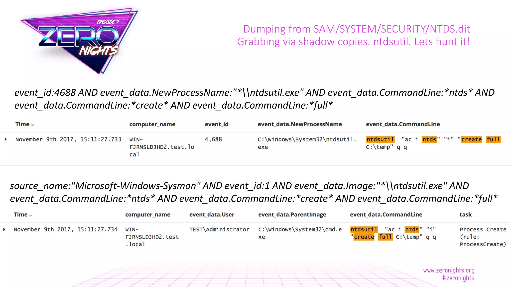 Dumping from SAM/SYSTEM/SECURITY/NTDS.dit
Grabbing via shadow copies. ntdsutil. Lets hunt it!
source_name:"Microsoft-Windows-Sysmon" AND event_id:1 AND event_data.Image:"*ntdsutil.exe" AND
event_data.CommandLine:*ntds* AND event_data.CommandLine:*create* AND event_data.CommandLine:*full*
event_id:4688 AND event_data.NewProcessName:"*ntdsutil.exe" AND event_data.CommandLine:*ntds* AND
event_data.CommandLine:*create* AND event_data.CommandLine:*full*
 