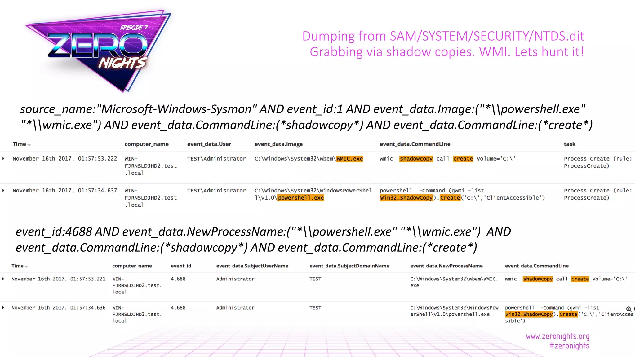 Dumping from SAM/SYSTEM/SECURITY/NTDS.dit
Grabbing via shadow copies. WMI. Lets hunt it!
source_name:"Microsoft-Windows-Sysmon" AND event_id:1 AND event_data.Image:("*powershell.exe"
"*wmic.exe") AND event_data.CommandLine:(*shadowcopy*) AND event_data.CommandLine:(*create*)
event_id:4688 AND event_data.NewProcessName:("*powershell.exe" "*wmic.exe") AND
event_data.CommandLine:(*shadowcopy*) AND event_data.CommandLine:(*create*)
 
