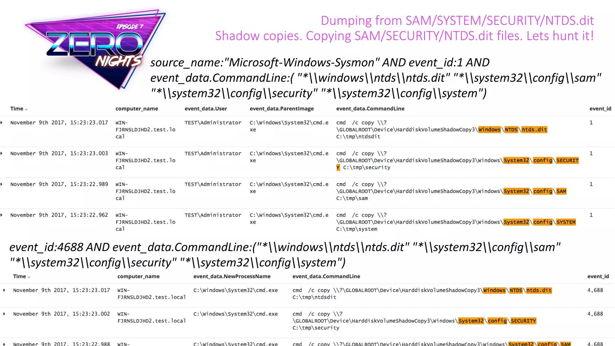 Dumping from SAM/SYSTEM/SECURITY/NTDS.dit
Shadow copies. Copying SAM/SECURITY/NTDS.dit files. Lets hunt it!
source_name:"Microsoft-Windows-Sysmon" AND event_id:1 AND
event_data.CommandLine:( "*windowsntdsntds.dit" "*system32configsam"
"*system32configsecurity" "*system32configsystem")
event_id:4688 AND event_data.CommandLine:("*windowsntdsntds.dit" "*system32configsam"
"*system32configsecurity" "*system32configsystem")
 