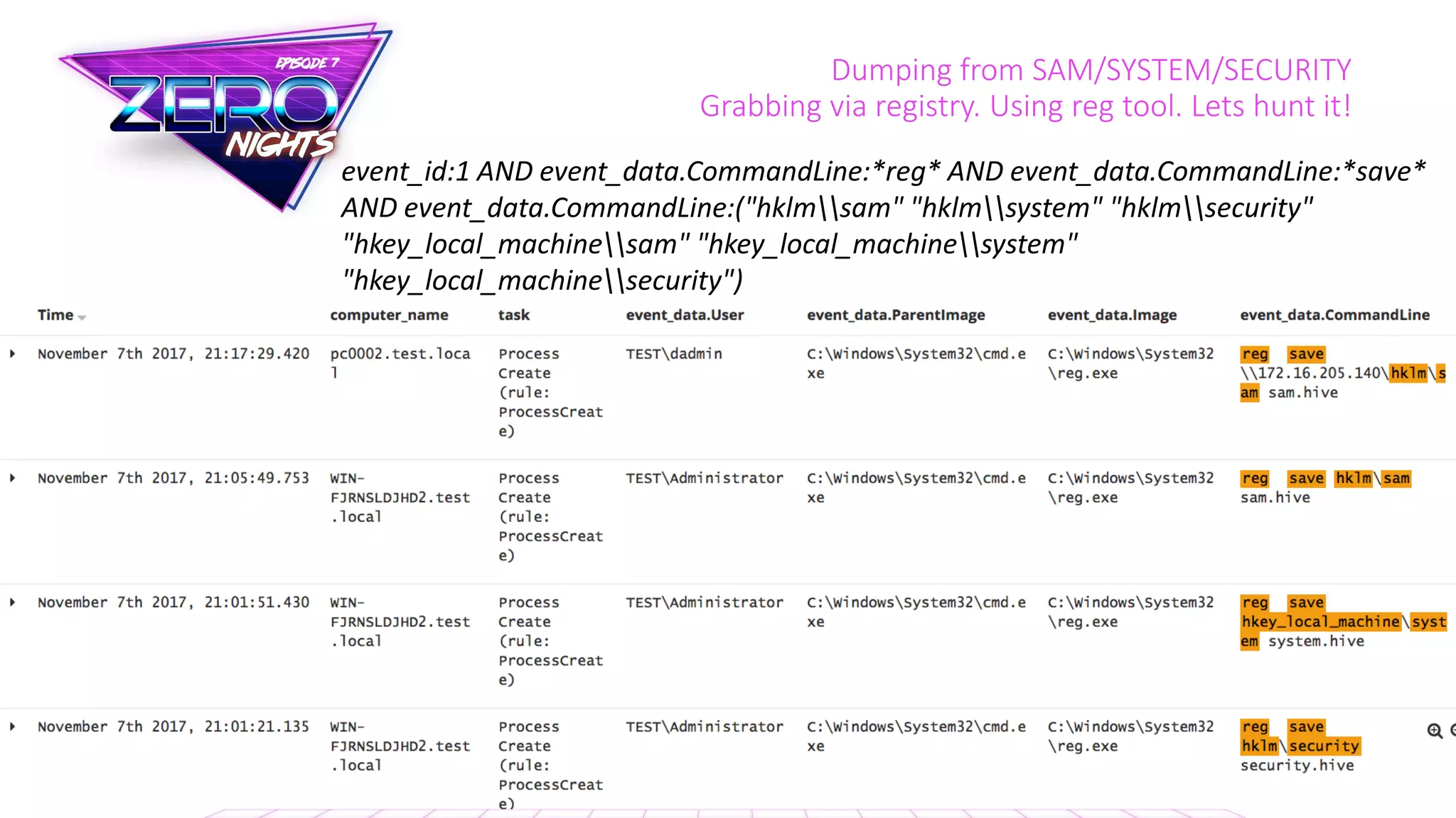 Dumping from SAM/SYSTEM/SECURITY
Grabbing via registry. Using reg tool. Lets hunt it!
event_id:1 AND event_data.CommandLine:*reg* AND event_data.CommandLine:*save*
AND event_data.CommandLine:("hklmsam" "hklmsystem" "hklmsecurity"
"hkey_local_machinesam" "hkey_local_machinesystem"
"hkey_local_machinesecurity")
 