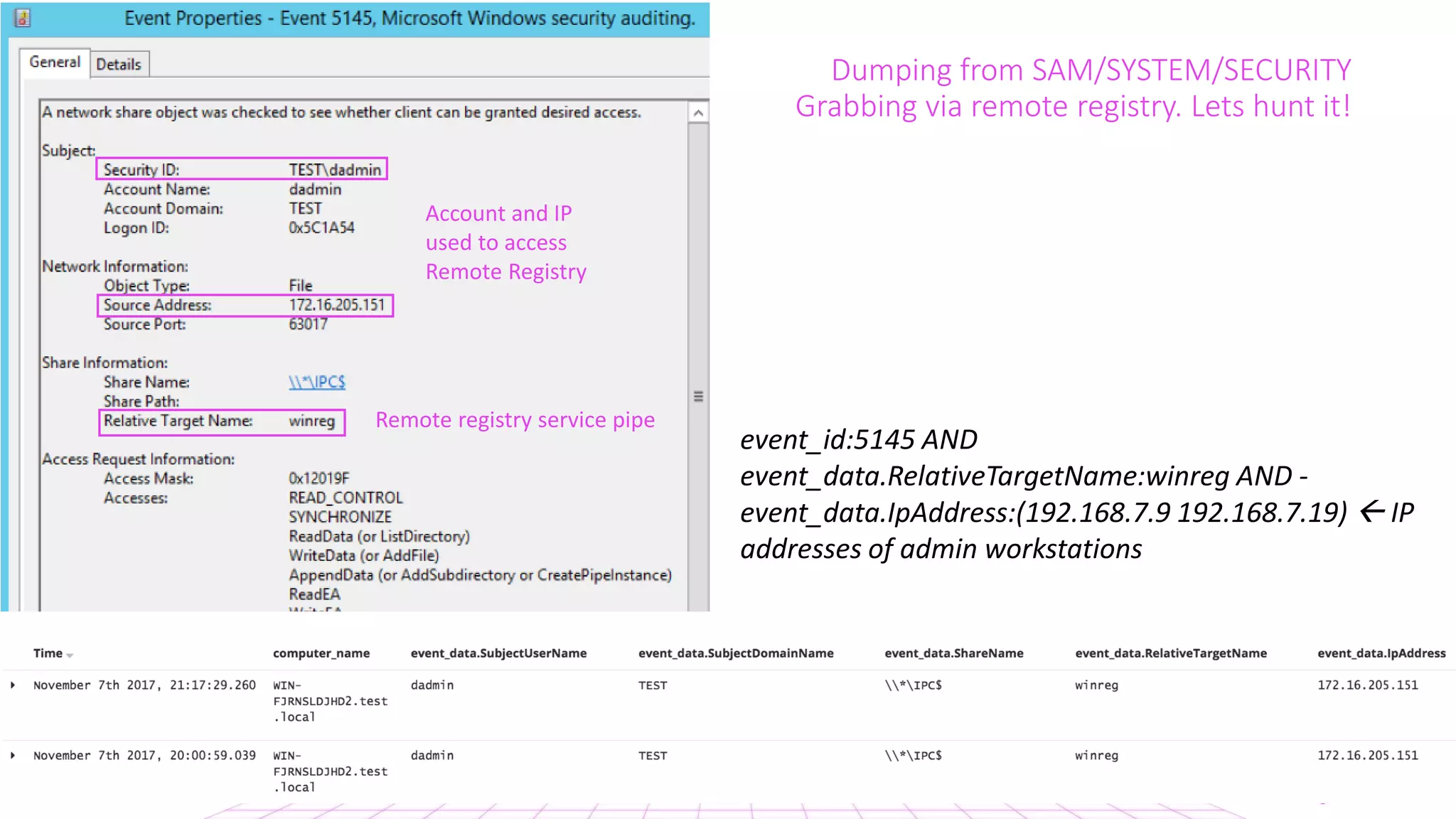 Dumping from SAM/SYSTEM/SECURITY
Grabbing via remote registry. Lets hunt it!
event_id:5145 AND
event_data.RelativeTargetName:winreg AND -
event_data.IpAddress:(192.168.7.9 192.168.7.19)  IP
addresses of admin workstations
Account and IP
used to access
Remote Registry
Remote registry service pipe
 