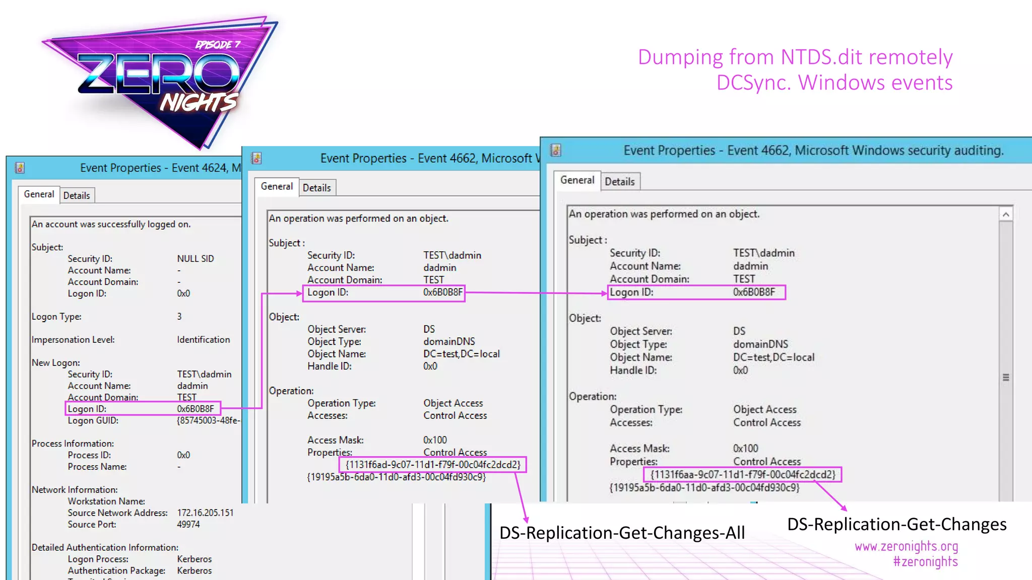 Dumping from NTDS.dit remotely
DCSync. Windows events
DS-Replication-Get-ChangesDS-Replication-Get-Changes-All
 