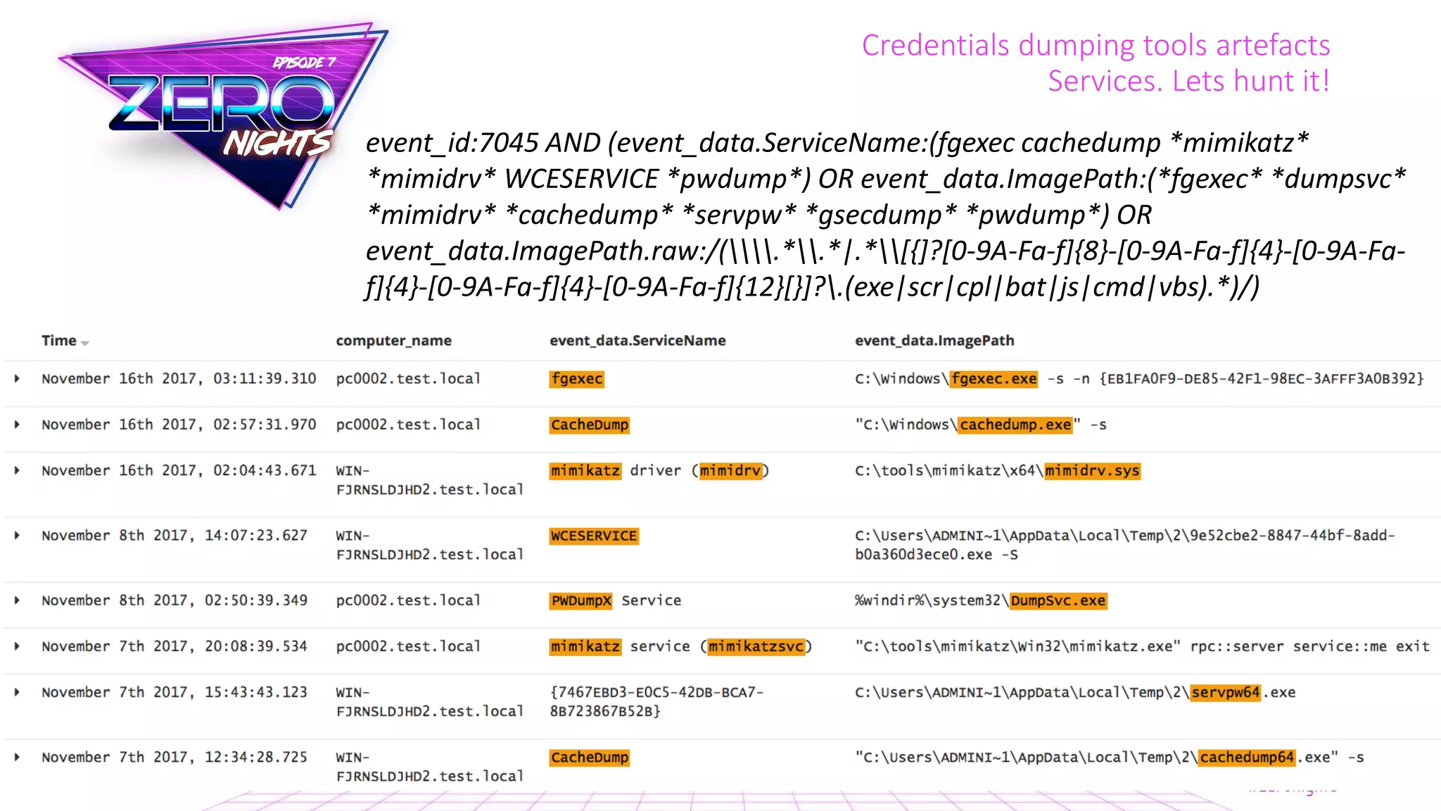 Credentials dumping tools artefacts
Services. Lets hunt it!
event_id:7045 AND (event_data.ServiceName:(fgexec cachedump *mimikatz*
*mimidrv* WCESERVICE *pwdump*) OR event_data.ImagePath:(*fgexec* *dumpsvc*
*mimidrv* *cachedump* *servpw* *gsecdump* *pwdump*) OR
event_data.ImagePath.raw:/(.*.*|.*[{]?[0-9A-Fa-f]{8}-[0-9A-Fa-f]{4}-[0-9A-Fa-
f]{4}-[0-9A-Fa-f]{4}-[0-9A-Fa-f]{12}[}]?.(exe|scr|cpl|bat|js|cmd|vbs).*)/)
 