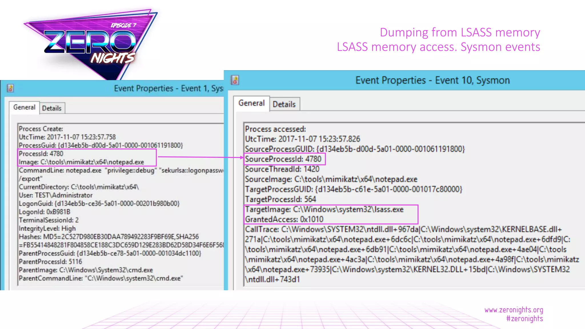 Dumping from LSASS memory
LSASS memory access. Sysmon events
 
