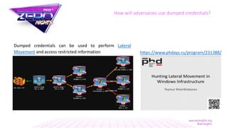 How will adversaries use dumped credentials?
Dumped credentials can be used to perform Lateral
Movement and access restricted information https://www.phdays.ru/program/231388/
 
