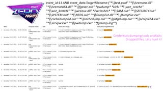 event_id:11 AND event_data.TargetFilename:("*test.pwd" "*lsremora.dll"
"*lsremora64.dll" "*fgexec.exe" *pwdump* *kirbi "*wce_ccache"
"*wce_krbtkts" "*wceaux.dll" *PwHashes* "*SAM.out" "*SECURITY.out"
"*SYSTEM.out" "*NTDS.out" "*DumpExt.dll" "*DumpSvc.exe"
"*cachedump64.exe" "*cachedump.exe" "*pstgdump.exe" "*servpw64.exe"
"*servpw.exe" "*pwdump.exe" "*fgdump-log*")
Credentials dumping tools artefacts
Dropped files. Lets hunt it!
 