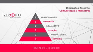Dimensões ZeroOito
Comunicação e Marketing
DIMENSÕES ZEROOITO
BRANDING
PRESENÇA DIGITAL
ATRAÇÃO
ENGAJAMENTO
CONVERSÃO
RELACIONAMENTO
1
2
3
4
5
6
 