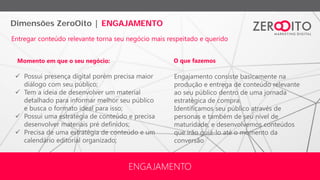 Dimensões ZeroOito | ENGAJAMENTO
ENGAJAMENTO
Engajamento consiste basicamente na
produção e entrega de conteúdo relevante
ao seu público dentro de uma jornada
estratégica de compra.
Identificamos seu público através de
personas e também de seu nível de
maturidade, e desenvolvemos conteúdos
que irão guiá-lo até o momento da
conversão
 Possui presença digital porém precisa maior
diálogo com seu público;
 Tem a ideia de desenvolver um material
detalhado para informar melhor seu público
e busca o formato ideal para isso;
 Possui uma estratégia de conteúdo e precisa
desenvolver materiais pré definidos;
 Precisa de uma estratégia de conteúdo e um
calendário editorial organizado;
Entregar conteúdo relevante torna seu negócio mais respeitado e querido
Momento em que o seu negócio: O que fazemos
 