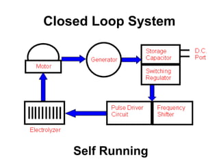 Closed Loop System
Self Running
 