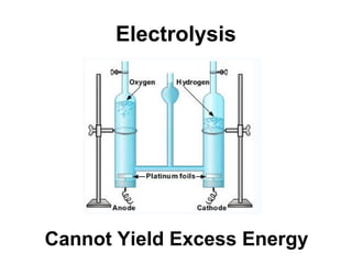 Electrolysis
Cannot Yield Excess Energy
 
