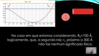 No caso em que estamos considerando, R0=100 Å,
logicamente, que, a segunda raiz, rc próximo a 300 Å
não faz nenhum significado físico.
rc
R0
20
 
