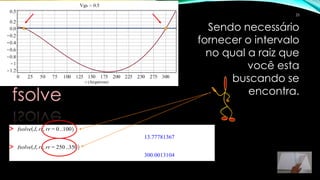 Sendo necessário
fornecer o intervalo
no qual a raiz que
você esta
buscando se
encontra.
fsolve
>
>
25
 