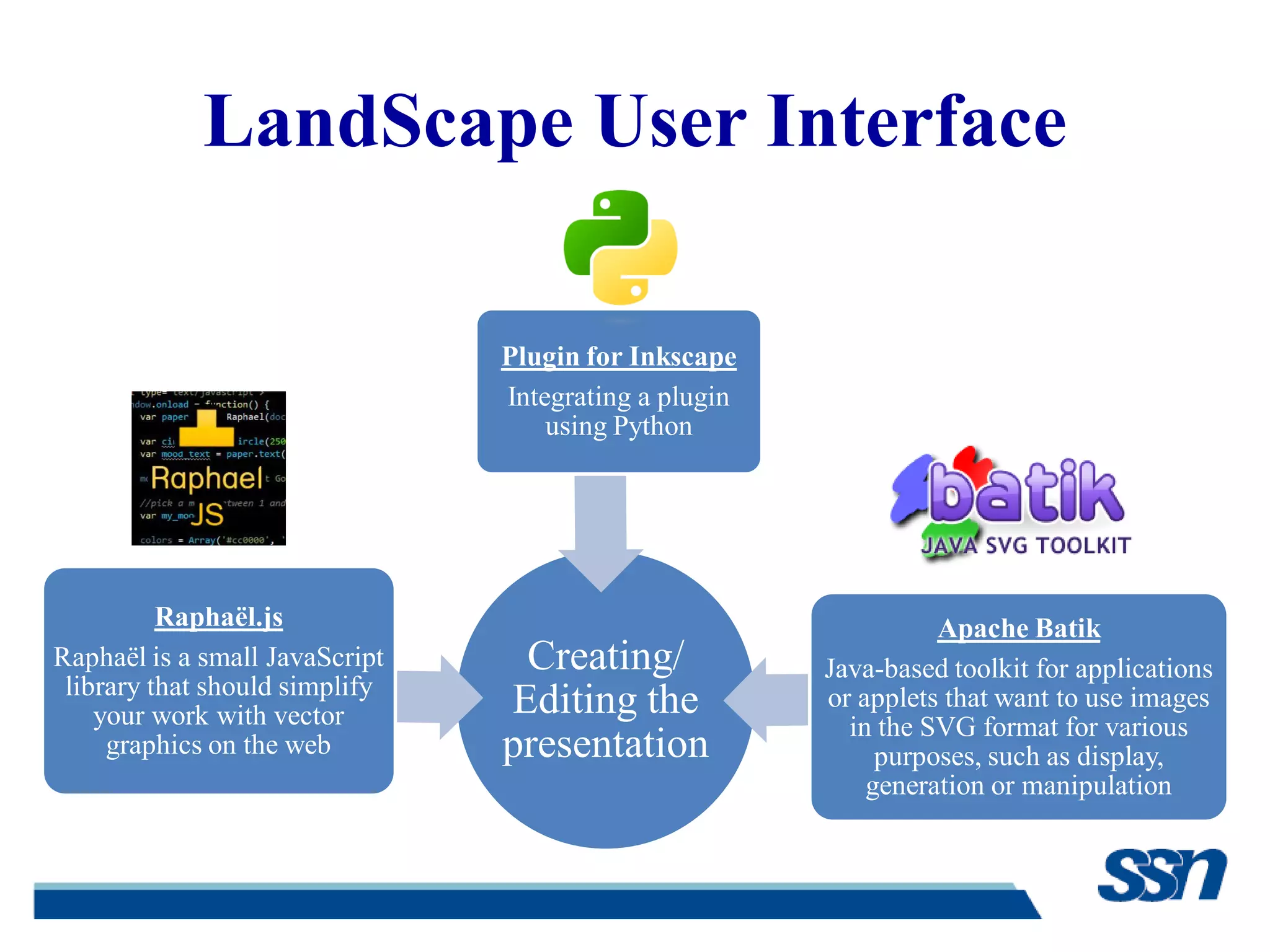 Zeroth review presentation PPT