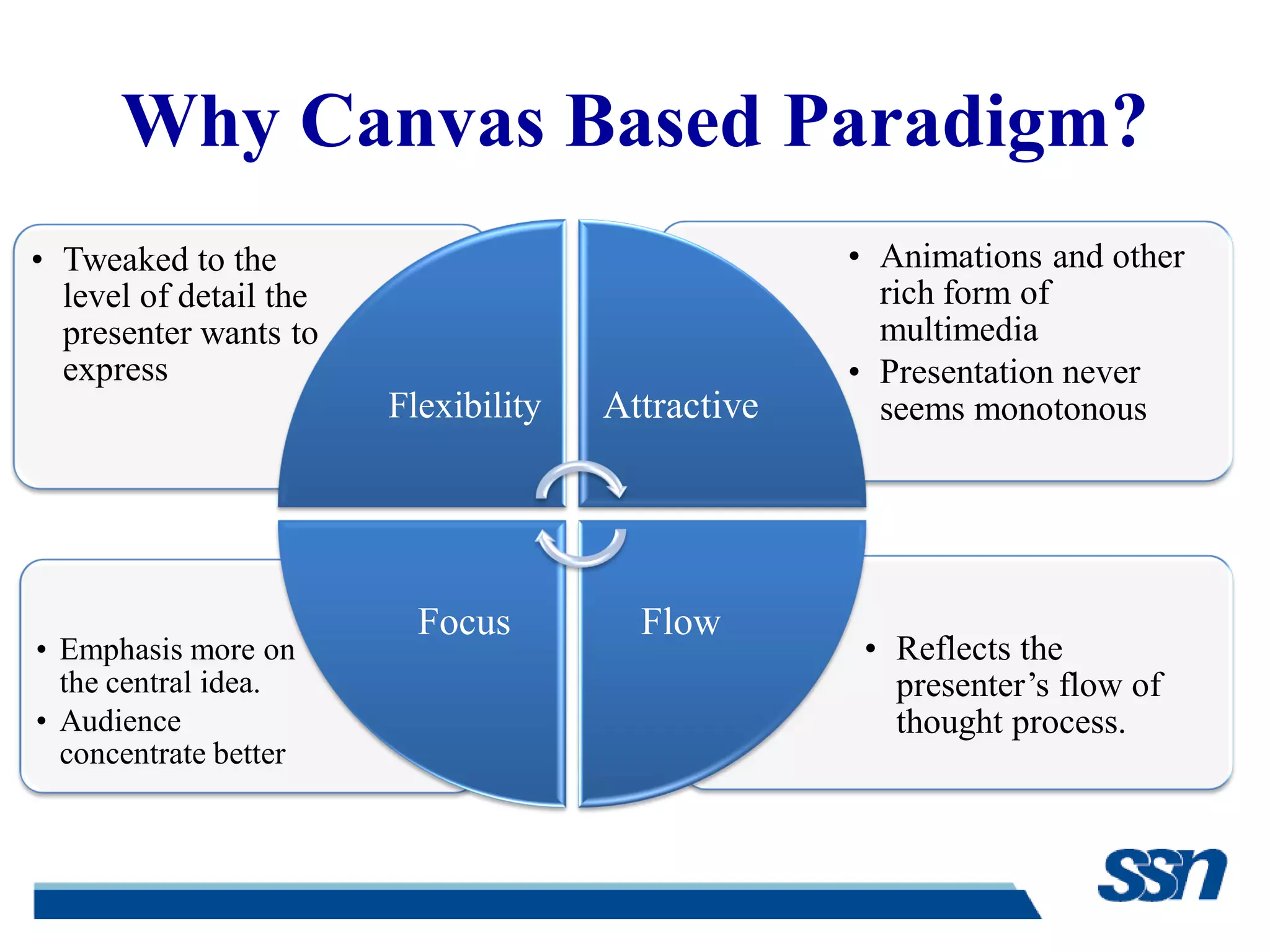 Zeroth review presentation PPT