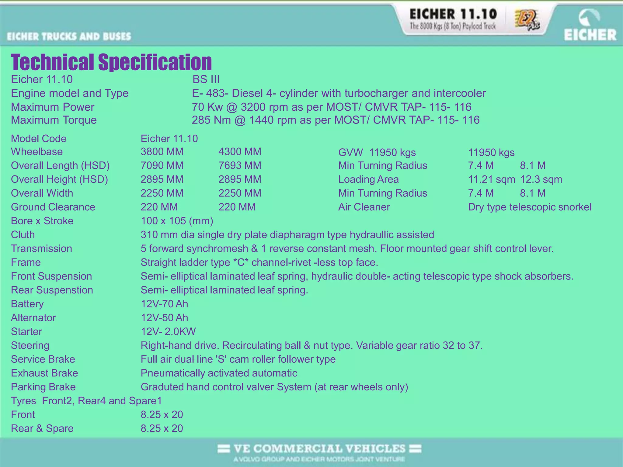 Technical SpecificationEicher 11.10BS IIIEngine model and TypeE- 483- Diesel 4- cylinder with turbocharger and intercoolerMaximum Power70 Kw @ 3200 rpm as per MOST/ CMVR TAP- 115- 116Maximum Torque285 Nm @ 1440 rpm as per MOST/ CMVR TAP- 115- 116Model CodeEicher 11.10Wheelbase3800 MM4300 MMGVW  11950 kgs11950 kgsOverall Length (HSD)7090 MM7693 MMMin Turning Radius7.4 M8.1 MOverall Height (HSD)2895 MM2895 MMLoading Area11.21 sqm12.3 sqmOverall Width2250 MM2250 MMMin Turning Radius7.4 M8.1 MGround Clearance220 MM220 MMAir CleanerDry type telescopic snorkelBore x Stroke100 x 105 (mm)Cluth310 mm dia single dry plate diapharagm type hydraullic assistedTransmission5 forward synchromesh &amp; 1 reverse constant mesh. Floor mounted gear shift control lever.FrameStraight ladder type *C* channel-rivet -less top face.Front SuspensionSemi- elliptical laminated leaf spring, hydraulic double- acting telescopic type shock absorbers.Rear SuspenstionSemi- elliptical laminated leaf spring.Battery12V-70 AhAlternator12V-50 AhStarter12V- 2.0KWSteeringRight-hand drive. Recirculating ball &amp; nut type. Variable gear ratio 32 to 37. Service BrakeFull air dual line &#x27;S&#x27; cam roller follower typeExhaust BrakePneumatically activated automaticParking BrakeGraduted hand control valver System (at rear wheels only)Tyres  Front2, Rear4 and Spare1Front8.25 x 20Rear &amp; Spare8.25 x 20