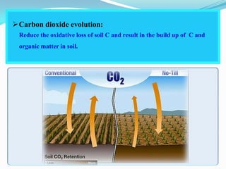 Carbon dioxide evolution:
 Reduce the oxidative loss of soil C and result in the build up of C and
 organic matter in soil.
 
