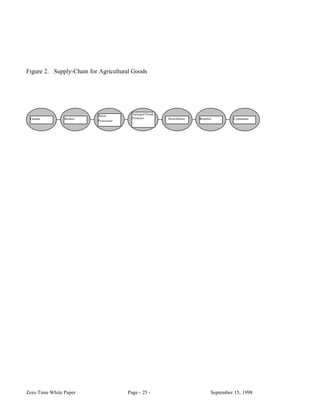 Figure 2. Supply-Chain for Agricultural Goods




                                        Packaged Goods
                          Basic
 Farmer         Broker                  Producer         Distributor   Retailer        Consumer
                          Processor




Zero Time White Paper                 Page - 25 -                             September 15, 1998
 