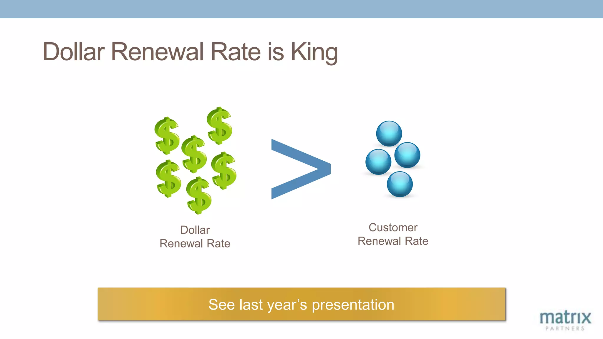 Dollar Renewal Rate is King
See last year’s presentation
Customer
Renewal Rate
>Dollar
Renewal Rate
 