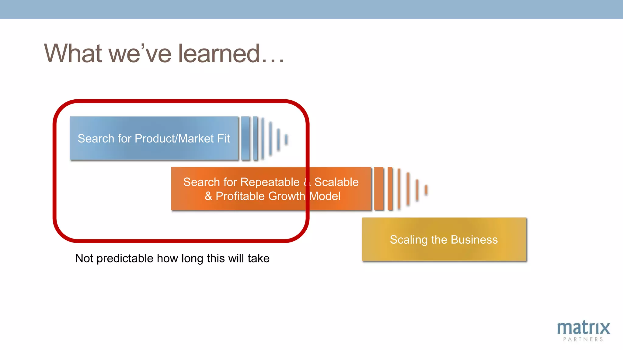 Scaling the Business
Search for Product/Market Fit
Search for Repeatable & Scalable
& Profitable Growth Model
What we’ve learned…
Not predictable how long this will take
 