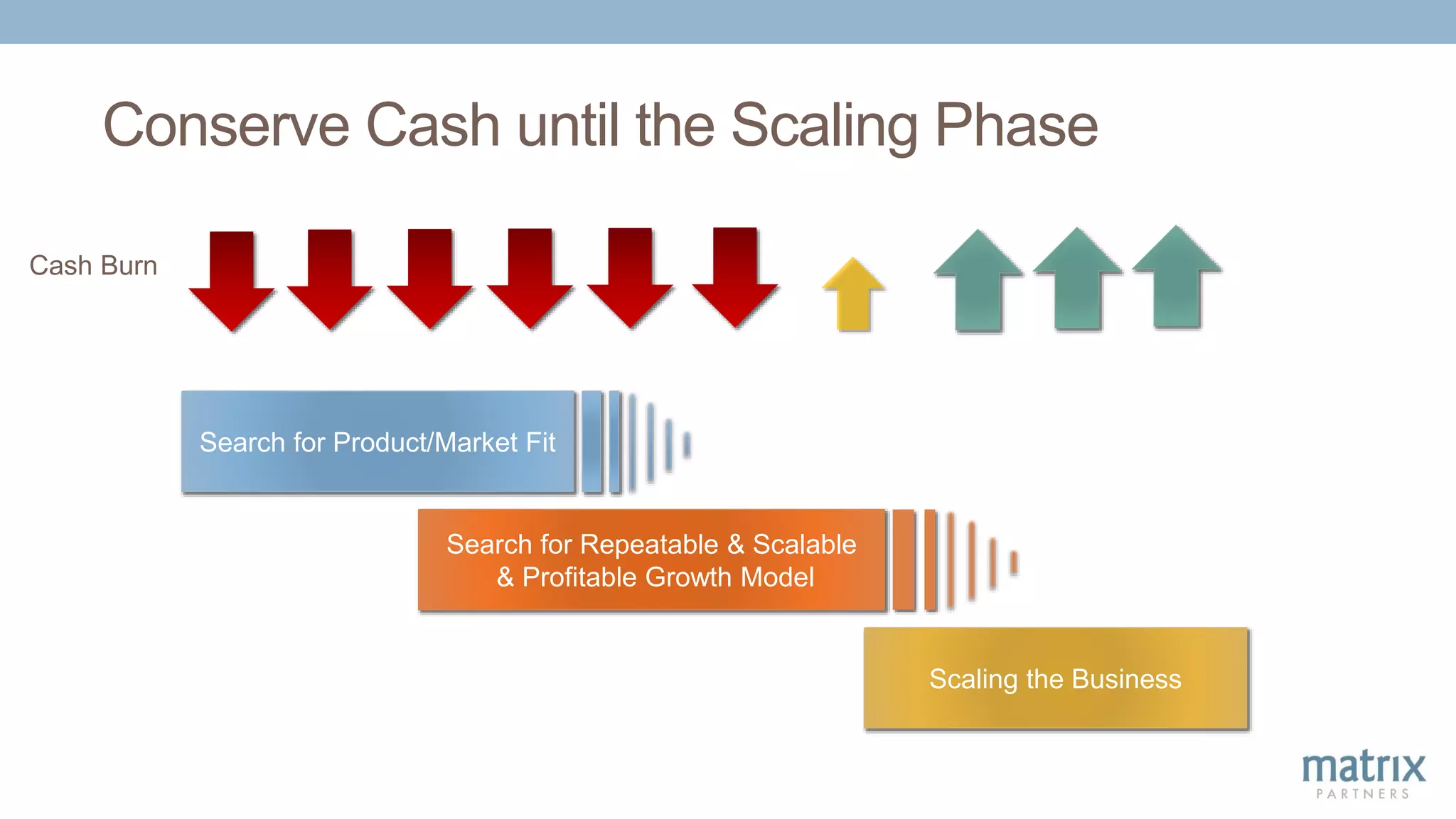 Scaling the Business
Search for Product/Market Fit
Search for Repeatable & Scalable
& Profitable Growth Model
Conserve Cash until the Scaling Phase
Cash Burn
 